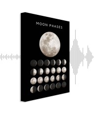 Paveikslas Mėnulio fazės