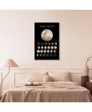 Paveikslas Mėnulio fazės