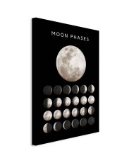 Paveikslas Mėnulio fazės