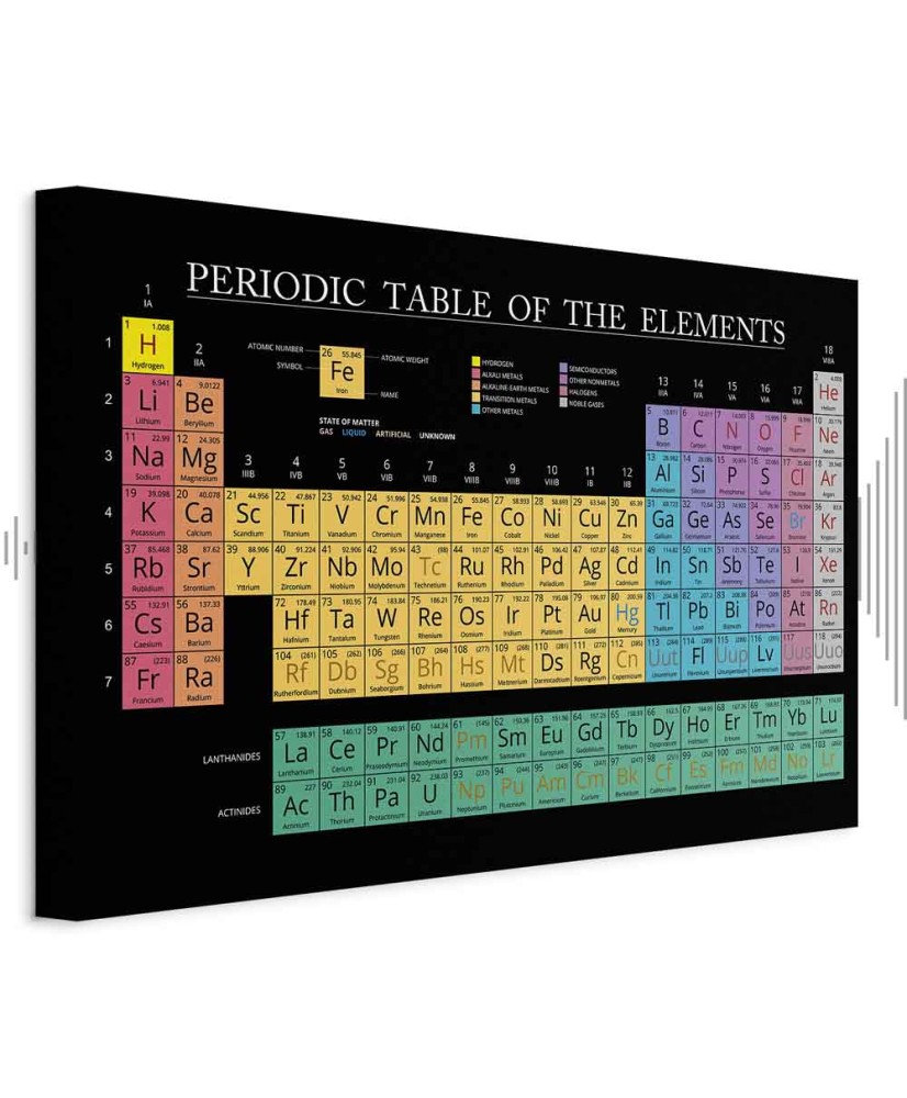 Paveikslas Mendelejevo lentelė