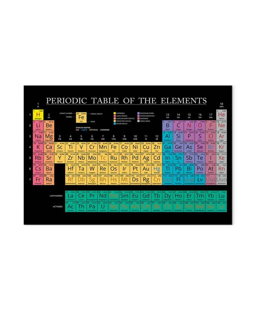 Paveikslas Mendelejevo lentelė