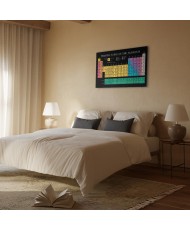 Paveikslas Mendelejevo lentelė