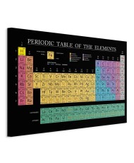 Paveikslas Mendelejevo lentelė